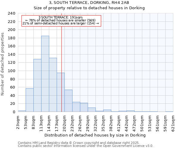 3, SOUTH TERRACE, DORKING, RH4 2AB: Size of property relative to detached houses houses in Dorking