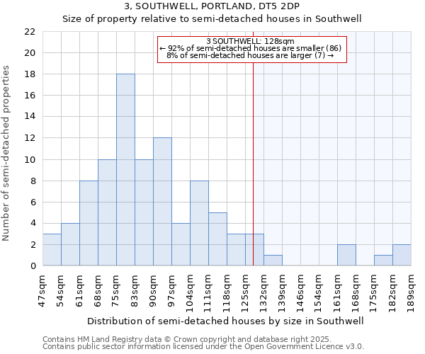 3, SOUTHWELL, PORTLAND, DT5 2DP: Size of property relative to semi-detached houses houses in Southwell