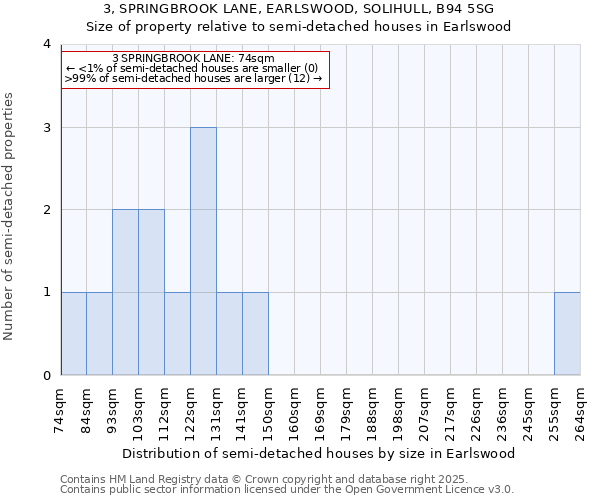 3, SPRINGBROOK LANE, EARLSWOOD, SOLIHULL, B94 5SG: Size of property relative to semi-detached houses houses in Earlswood
