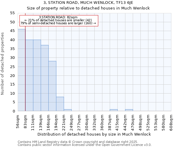 3, STATION ROAD, MUCH WENLOCK, TF13 6JE: Size of property relative to detached houses houses in Much Wenlock