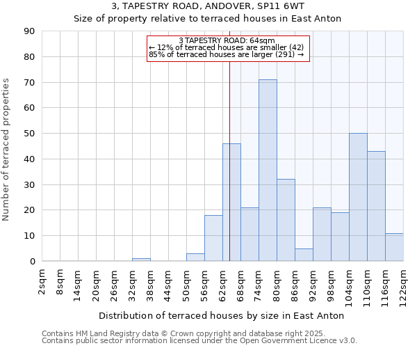 3, TAPESTRY ROAD, ANDOVER, SP11 6WT: Size of property relative to terraced houses houses in East Anton