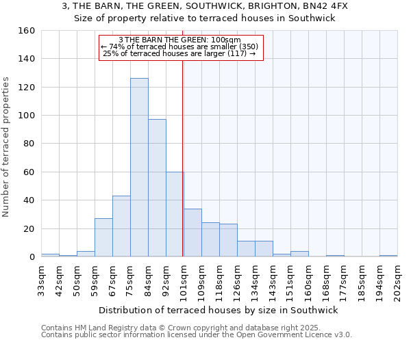 3, THE BARN, THE GREEN, SOUTHWICK, BRIGHTON, BN42 4FX: Size of property relative to terraced houses houses in Southwick