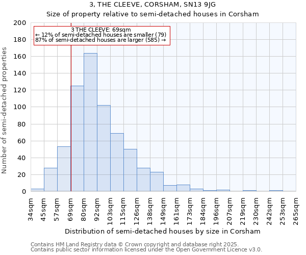 3, THE CLEEVE, CORSHAM, SN13 9JG: Size of property relative to semi-detached houses houses in Corsham