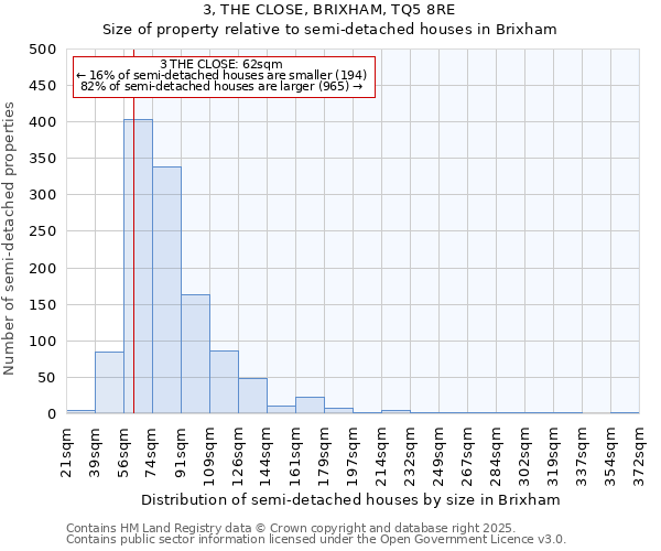 3, THE CLOSE, BRIXHAM, TQ5 8RE: Size of property relative to semi-detached houses houses in Brixham