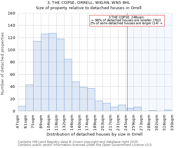 3, THE COPSE, ORRELL, WIGAN, WN5 8HL: Size of property relative to detached houses houses in Orrell