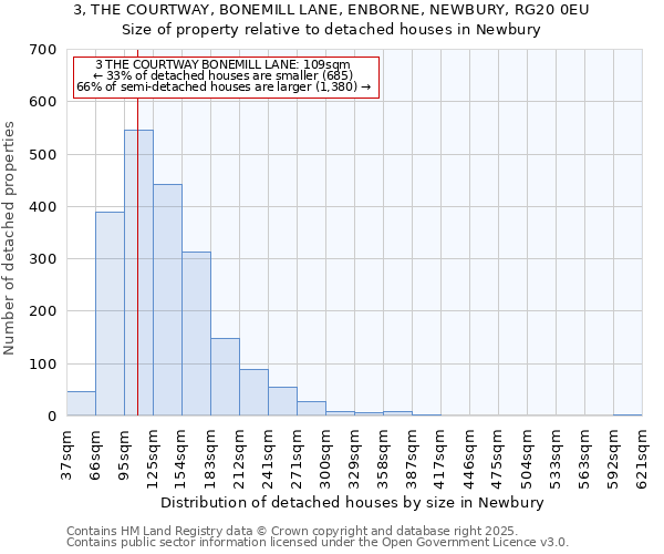 3, THE COURTWAY, BONEMILL LANE, ENBORNE, NEWBURY, RG20 0EU: Size of property relative to detached houses houses in Newbury