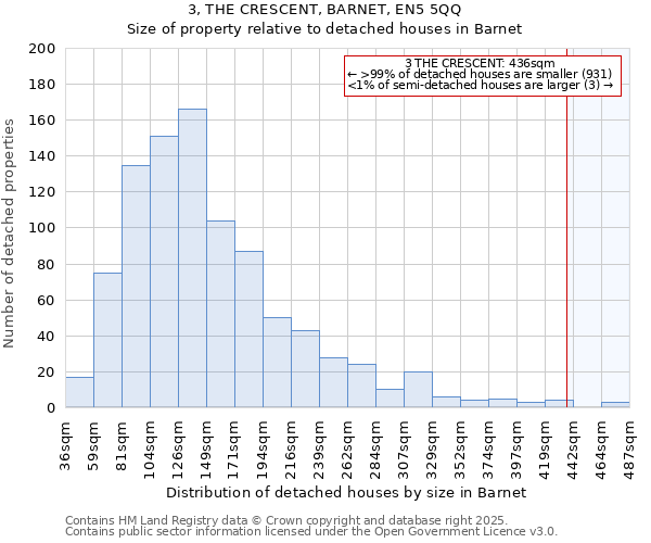 3, THE CRESCENT, BARNET, EN5 5QQ: Size of property relative to detached houses houses in Barnet