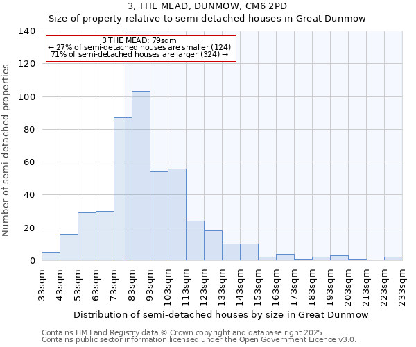 3, THE MEAD, DUNMOW, CM6 2PD: Size of property relative to semi-detached houses houses in Great Dunmow