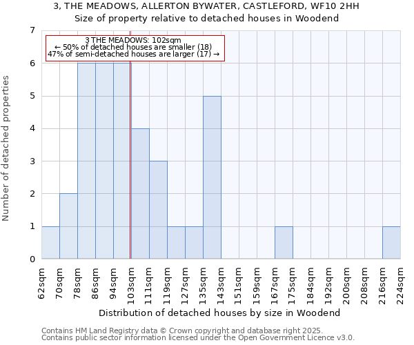 3, THE MEADOWS, ALLERTON BYWATER, CASTLEFORD, WF10 2HH: Size of property relative to detached houses houses in Woodend