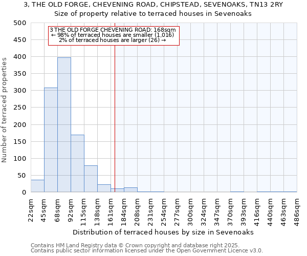 3, THE OLD FORGE, CHEVENING ROAD, CHIPSTEAD, SEVENOAKS, TN13 2RY: Size of property relative to terraced houses houses in Sevenoaks