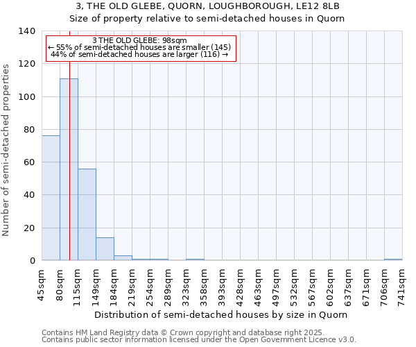3, THE OLD GLEBE, QUORN, LOUGHBOROUGH, LE12 8LB: Size of property relative to semi-detached houses houses in Quorn