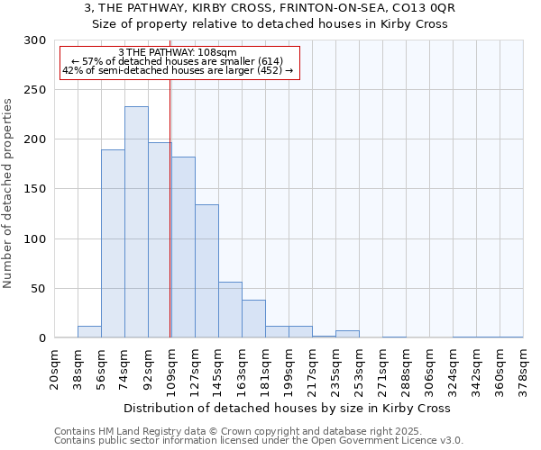 3, THE PATHWAY, KIRBY CROSS, FRINTON-ON-SEA, CO13 0QR: Size of property relative to detached houses houses in Kirby Cross