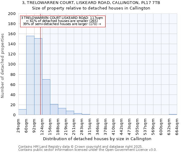 3, TRELOWARREN COURT, LISKEARD ROAD, CALLINGTON, PL17 7TB: Size of property relative to detached houses houses in Callington