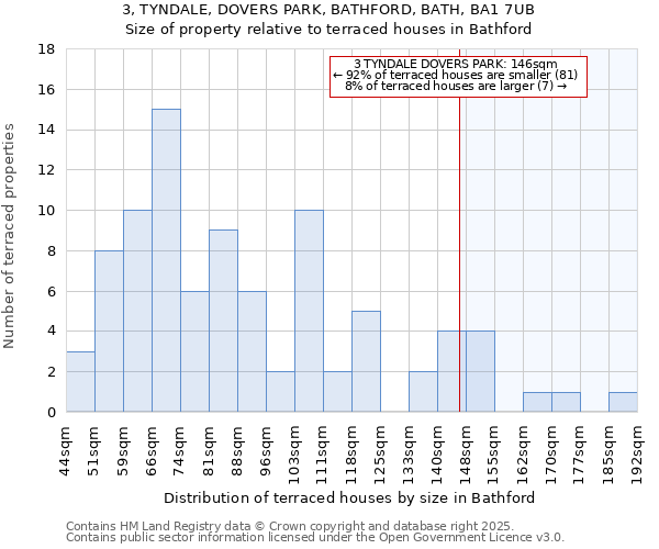 3, TYNDALE, DOVERS PARK, BATHFORD, BATH, BA1 7UB: Size of property relative to terraced houses houses in Bathford