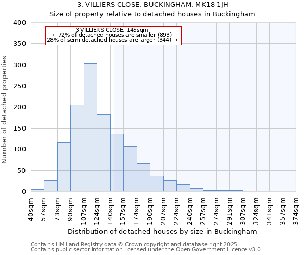 3, VILLIERS CLOSE, BUCKINGHAM, MK18 1JH: Size of property relative to detached houses houses in Buckingham
