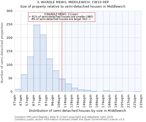 3, WARDLE MEWS, MIDDLEWICH, CW10 0EP: Size of property relative to semi-detached houses houses in Middlewich