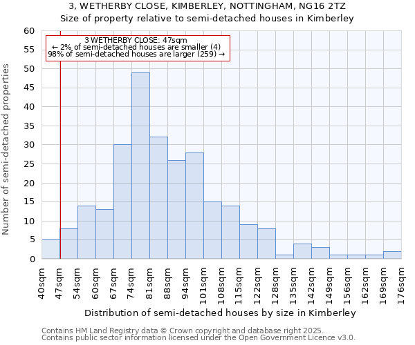 3, WETHERBY CLOSE, KIMBERLEY, NOTTINGHAM, NG16 2TZ: Size of property relative to semi-detached houses houses in Kimberley