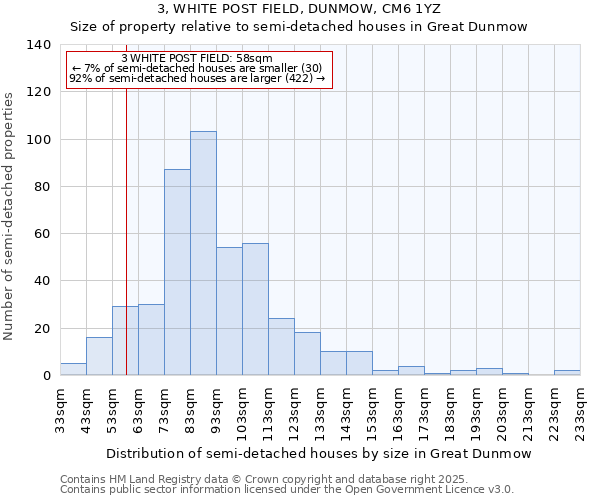 3, WHITE POST FIELD, DUNMOW, CM6 1YZ: Size of property relative to semi-detached houses houses in Great Dunmow