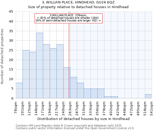 3, WILLIAN PLACE, HINDHEAD, GU26 6QZ: Size of property relative to detached houses houses in Hindhead