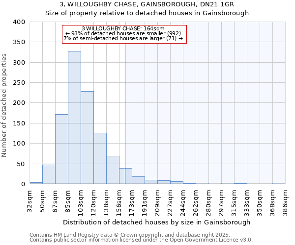 3, WILLOUGHBY CHASE, GAINSBOROUGH, DN21 1GR: Size of property relative to detached houses houses in Gainsborough