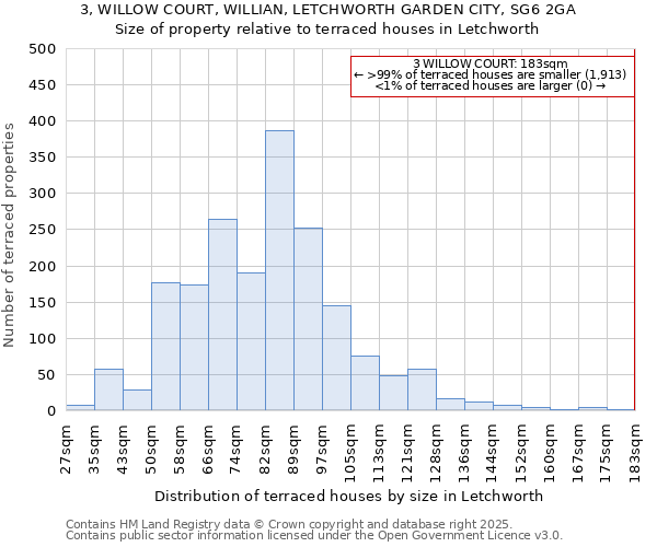 3, WILLOW COURT, WILLIAN, LETCHWORTH GARDEN CITY, SG6 2GA: Size of property relative to terraced houses houses in Letchworth