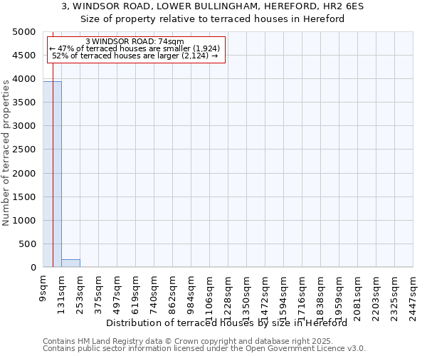 3, WINDSOR ROAD, LOWER BULLINGHAM, HEREFORD, HR2 6ES: Size of property relative to terraced houses houses in Hereford