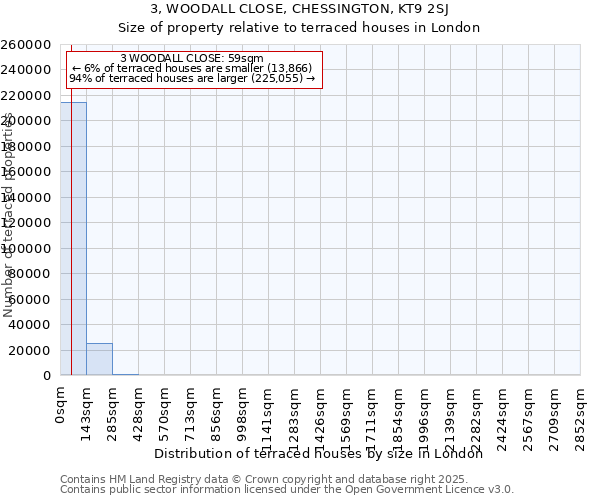 3, WOODALL CLOSE, CHESSINGTON, KT9 2SJ: Size of property relative to terraced houses houses in London