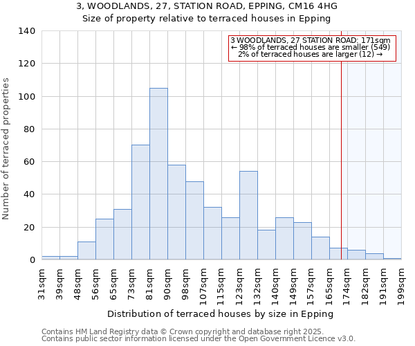 3, WOODLANDS, 27, STATION ROAD, EPPING, CM16 4HG: Size of property relative to terraced houses houses in Epping