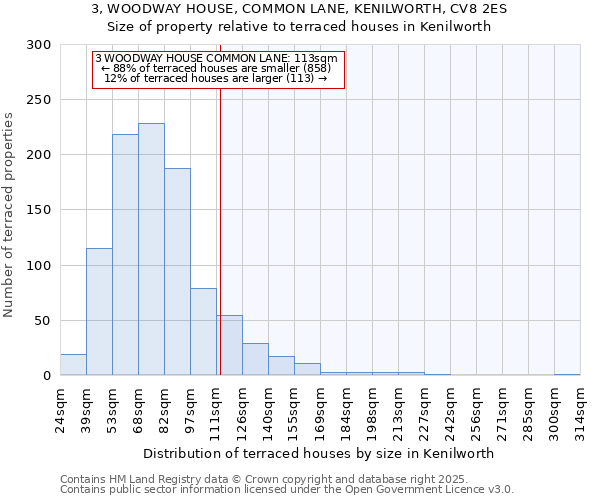 3, WOODWAY HOUSE, COMMON LANE, KENILWORTH, CV8 2ES: Size of property relative to terraced houses houses in Kenilworth