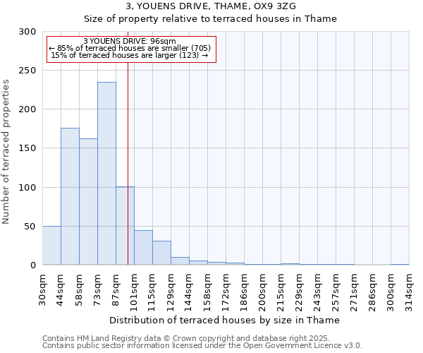 3, YOUENS DRIVE, THAME, OX9 3ZG: Size of property relative to terraced houses houses in Thame