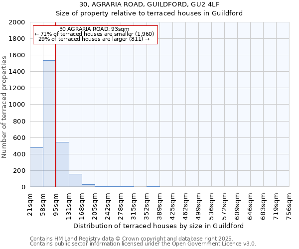 30, AGRARIA ROAD, GUILDFORD, GU2 4LF: Size of property relative to terraced houses houses in Guildford