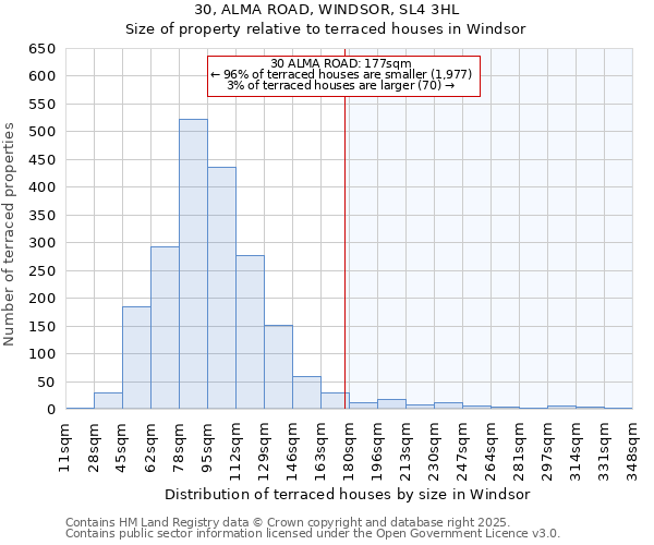 30, ALMA ROAD, WINDSOR, SL4 3HL: Size of property relative to terraced houses houses in Windsor