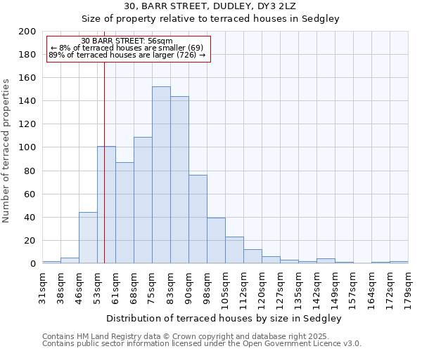 30, BARR STREET, DUDLEY, DY3 2LZ: Size of property relative to terraced houses houses in Sedgley