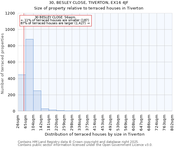 30, BESLEY CLOSE, TIVERTON, EX16 4JF: Size of property relative to terraced houses houses in Tiverton