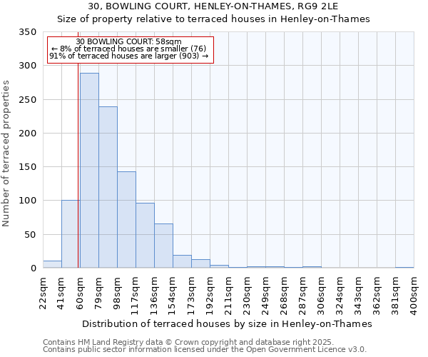 30, BOWLING COURT, HENLEY-ON-THAMES, RG9 2LE: Size of property relative to terraced houses houses in Henley-on-Thames