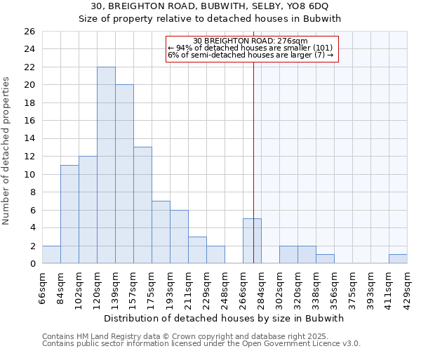 30, BREIGHTON ROAD, BUBWITH, SELBY, YO8 6DQ: Size of property relative to detached houses houses in Bubwith