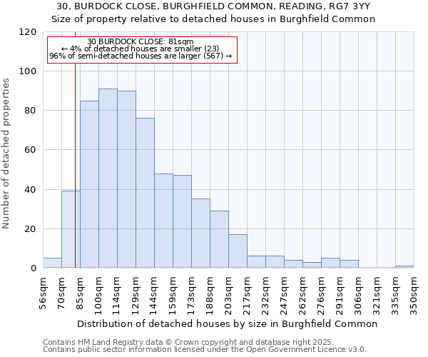 30, BURDOCK CLOSE, BURGHFIELD COMMON, READING, RG7 3YY: Size of property relative to detached houses houses in Burghfield Common
