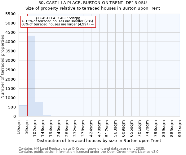 30, CASTILLA PLACE, BURTON-ON-TRENT, DE13 0SU: Size of property relative to terraced houses houses in Burton upon Trent