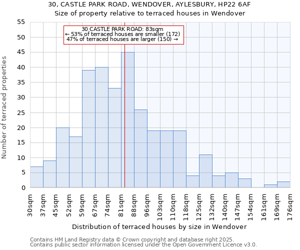 30, CASTLE PARK ROAD, WENDOVER, AYLESBURY, HP22 6AF: Size of property relative to terraced houses houses in Wendover