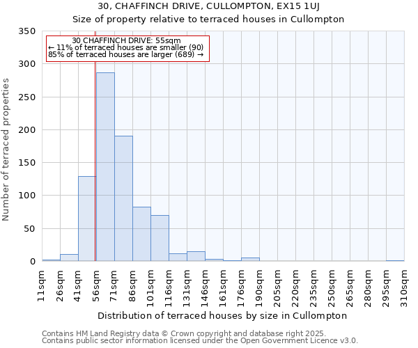 30, CHAFFINCH DRIVE, CULLOMPTON, EX15 1UJ: Size of property relative to terraced houses houses in Cullompton