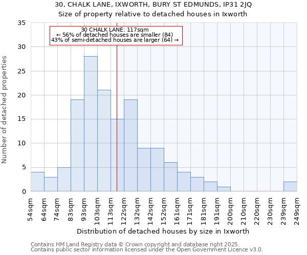 30, CHALK LANE, IXWORTH, BURY ST EDMUNDS, IP31 2JQ: Size of property relative to detached houses houses in Ixworth