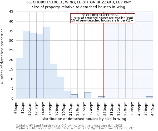 30, CHURCH STREET, WING, LEIGHTON BUZZARD, LU7 0NY: Size of property relative to detached houses houses in Wing