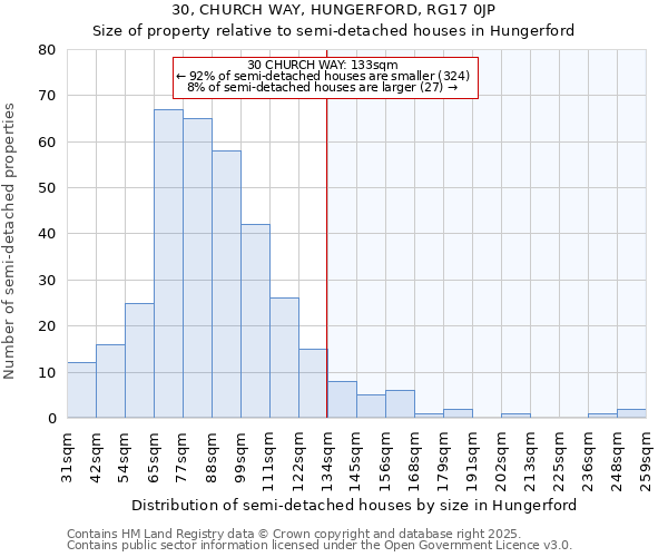 30, CHURCH WAY, HUNGERFORD, RG17 0JP: Size of property relative to semi-detached houses houses in Hungerford