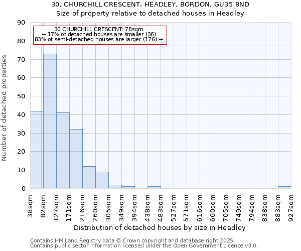 30, CHURCHILL CRESCENT, HEADLEY, BORDON, GU35 8ND: Size of property relative to detached houses houses in Headley