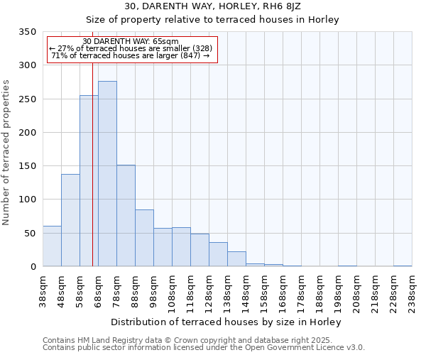 30, DARENTH WAY, HORLEY, RH6 8JZ: Size of property relative to terraced houses houses in Horley