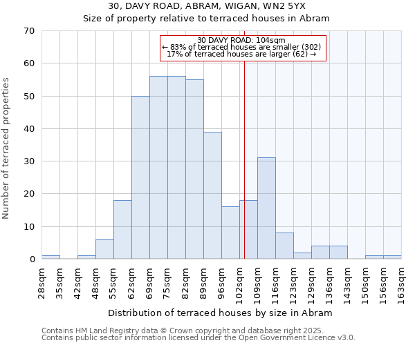 30, DAVY ROAD, ABRAM, WIGAN, WN2 5YX: Size of property relative to terraced houses houses in Abram