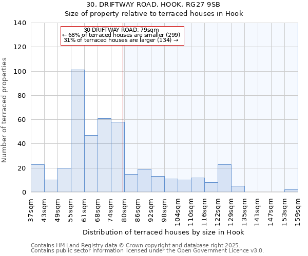 30, DRIFTWAY ROAD, HOOK, RG27 9SB: Size of property relative to terraced houses houses in Hook