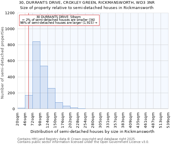 30, DURRANTS DRIVE, CROXLEY GREEN, RICKMANSWORTH, WD3 3NR: Size of property relative to semi-detached houses houses in Rickmansworth