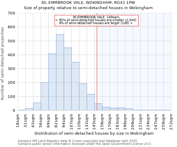 30, EMMBROOK VALE, WOKINGHAM, RG41 1PW: Size of property relative to semi-detached houses houses in Wokingham