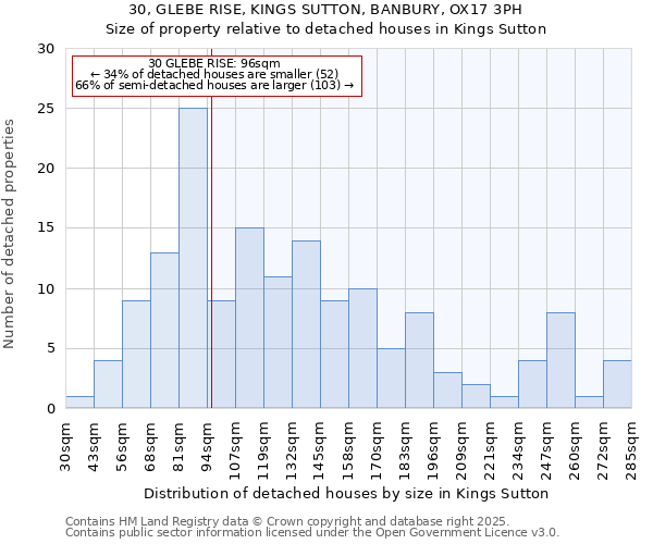 30, GLEBE RISE, KINGS SUTTON, BANBURY, OX17 3PH: Size of property relative to detached houses houses in Kings Sutton